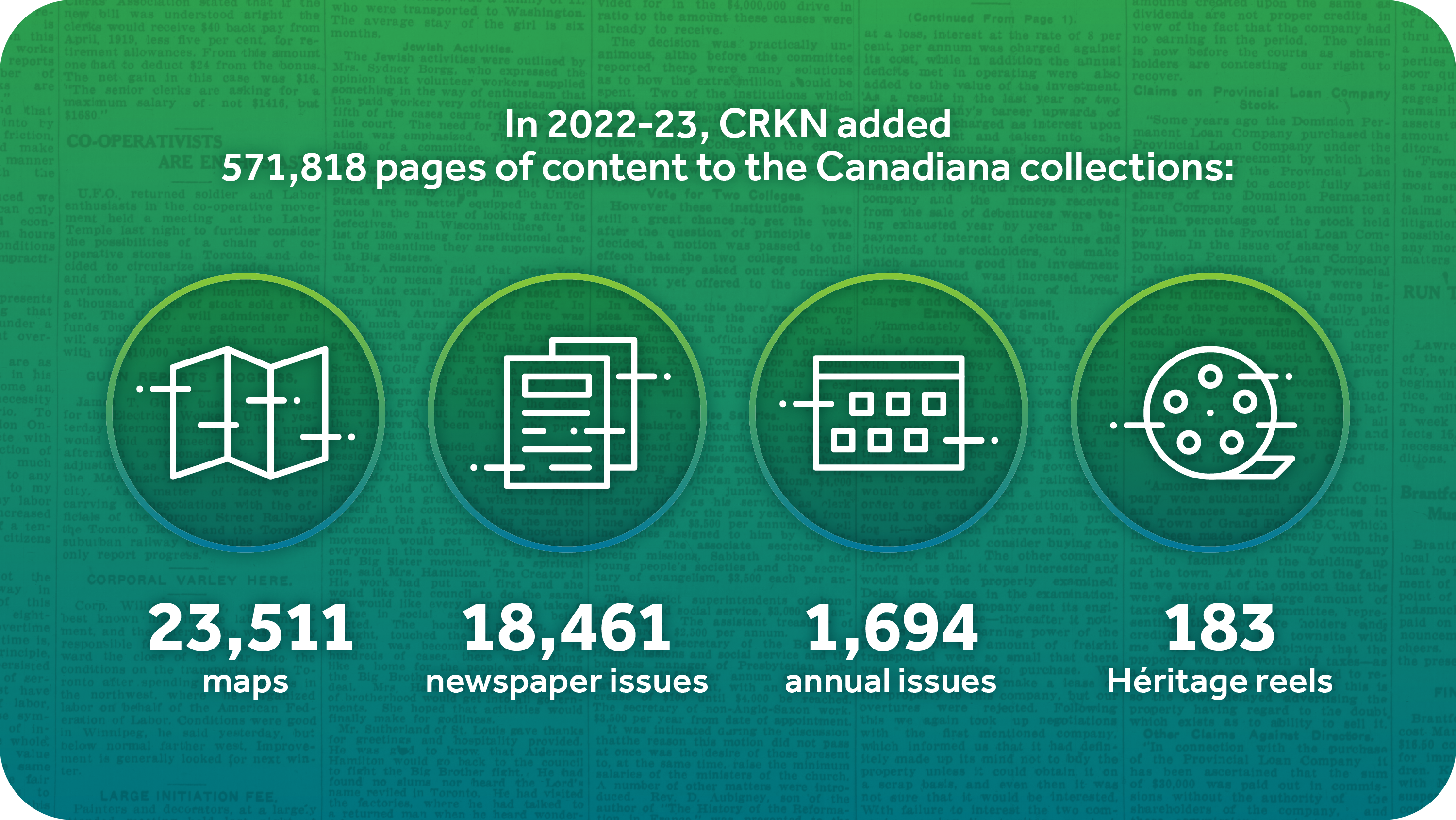 A graphic showing how much content CRKN added to Canadiana over the past year. 25,511 maps, 18,461 newspaper issues, 1,694 annuals issues, and 183 Héritage reels were added.