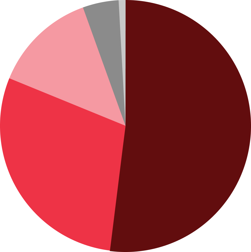 Open Access Articles Published 2023 — 3245 with Wiley (dark red); 1832 with Sage (red); 831 with Cambridge University Press (pink);<br />
288 with Institute of Physics Press (dark grey); 44 with Canadian Science Publishing (light grey).